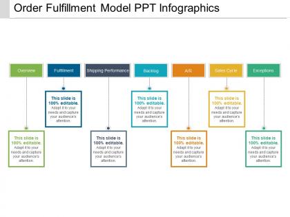 Order fulfillment model ppt infographics