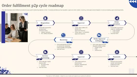 Order Fulfillment P2p Cycle Roadmap