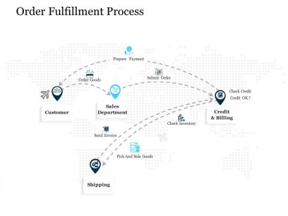 Order fulfillment process stages of supply chain management ppt model microsoft