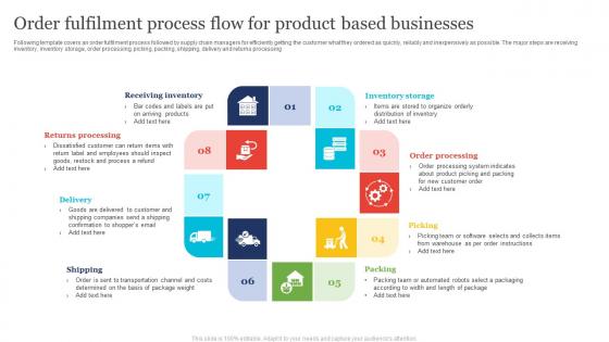 Order Fulfilment Process Flow For Product Based Businesses