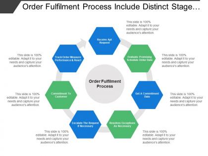 Order fulfilment process include distinct stages of