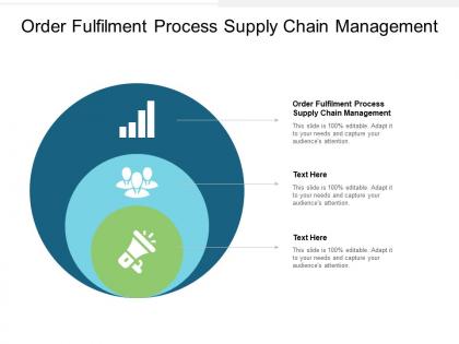 Order fulfilment process supply chain management ppt powerpoint presentation professional brochure cpb