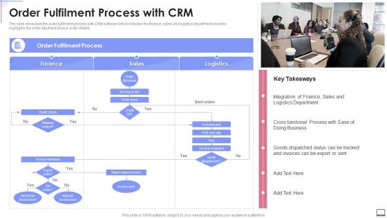 Order Fulfilment Process With Crm Crm Software Implementation