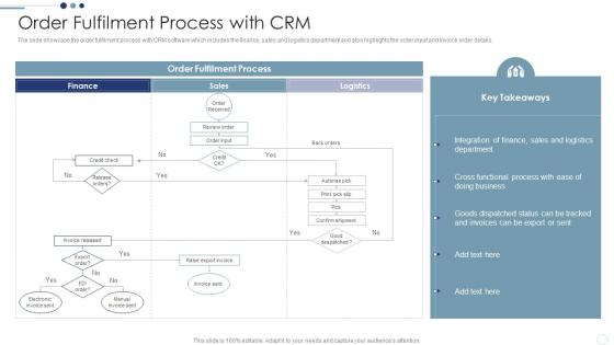 Order Fulfilment Process With CRM Customer Relationship Management Deployment Strategy