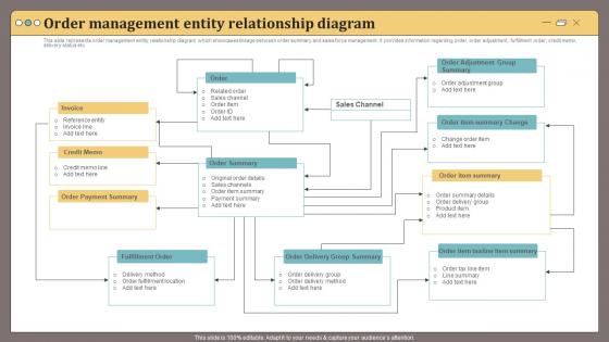 Order Management Entity Relationship Diagram