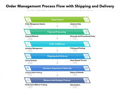Order management process flow with shipping and delivery