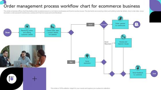 Order Management Process Workflow Chart For Ecommerce Business