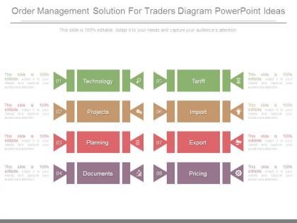 Order management solution for traders diagram powerpoint ideas