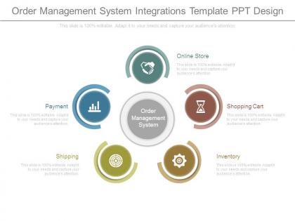Order management system integrations template ppt design