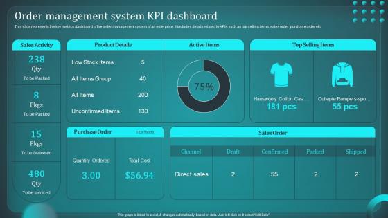 Order Management System KPI Dashboard Implementing Order Management