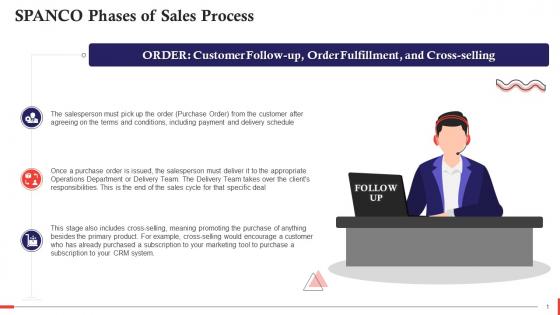 Order Phase Of SPANCO Sales Process Training Ppt