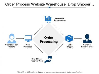 Order process website warehouse drop shipper customer
