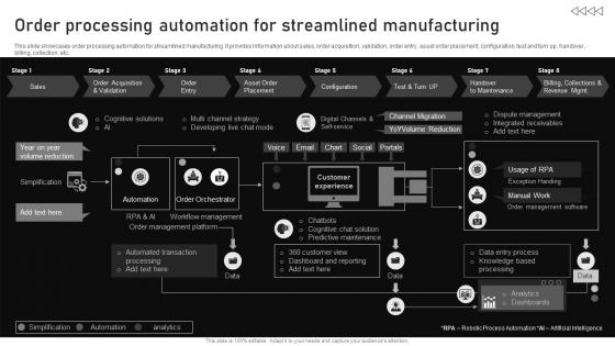 Order Processing Automation For Streamlined Manufacturing Automating Manufacturing Procedures