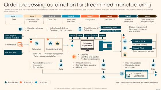 Order Processing Automation For Streamlined Manufacturing Deploying Automation Manufacturing