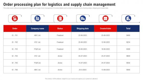 Order Processing Plan For Logistics And Management Logistics And Supply Chain Management