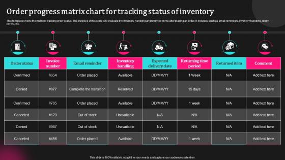 Order Progress Matrix Chart For Tracking Status Of Inventory