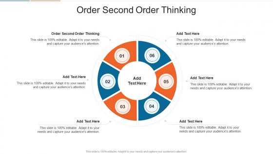 Order Second Order Thinking In Powerpoint And Google Slides Cpb