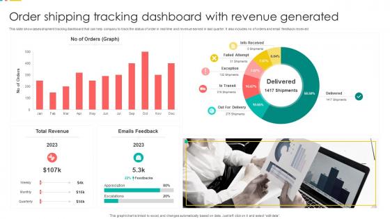 Order Shipping Tracking Dashboard With Revenue Generated