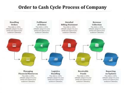 Order to cash cycle process of company