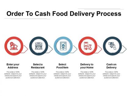Order to cash food delivery process