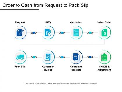 Order to cash from request to pack slip