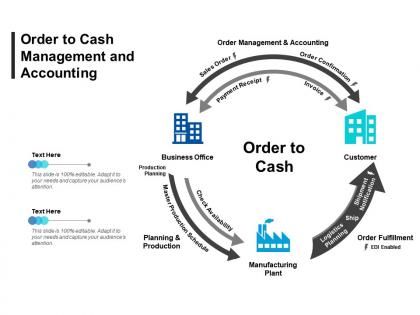Order to cash management and accounting