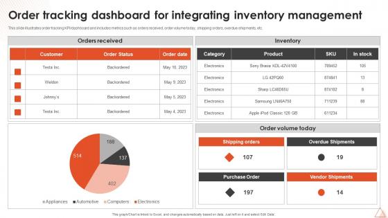 Order Tracking Dashboard For Integrating Inventory Management