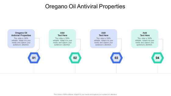 Oregano Oil Antiviral Properties In Powerpoint And Google Slides Cpb