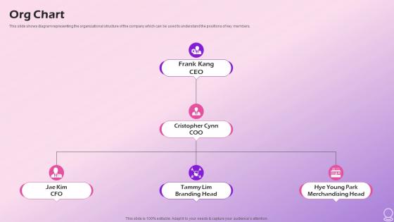 Org Chart Beauty Brand Investor Funding Elevator Pitch Deck