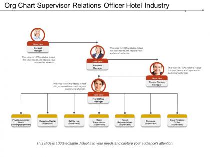 Org chart supervisor relations officer hotel industry