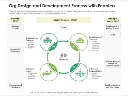 Org design and development process with enablers