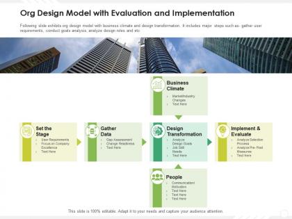 Org design model with evaluation and implementation