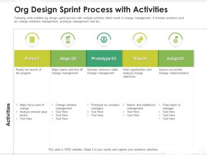Org design sprint process with activities