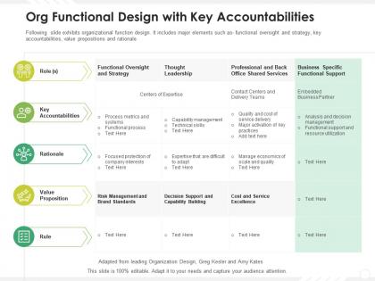 Org functional design with key accountabilities