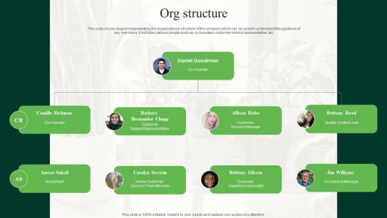 Org Structure Indoor Gardening Kits Offering Organization Fundraising Pitch Deck