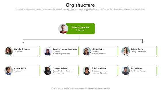 Org Structure Indoor Gardening Systems Developing Company Fundraising Pitch Deck
