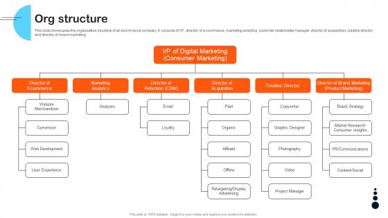 Org Structure Pricebaba Investor Funding Elevator Pitch Deck