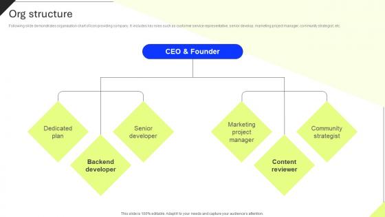 Org Structure Professional Icons Platform Investor Funding Elevator Pitch Deck
