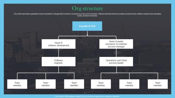 Org Structure Raxar Investor Funding Elevator Pitch Deck