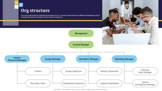 Org Structure Renetec Investor Funding Elevator Pitch Deck
