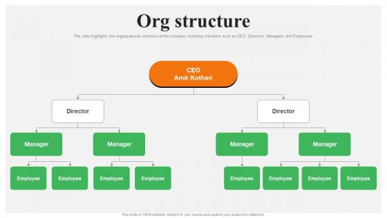 Org Structure Tallyfy Investor Funding Elevator Pitch Deck