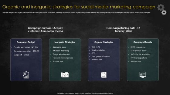 Organic And Inorganic Strategies For Social Media Marketing Campaign