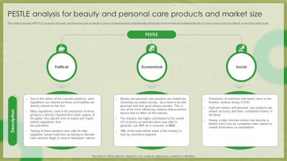 Organic Beauty Market Insights PESTLE Analysis For Beauty And Personal Care IR SS V