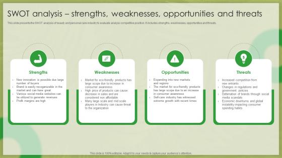 Organic Beauty Market Insights SWOT Analysis Strengths Weaknesses Opportunities IR SS V