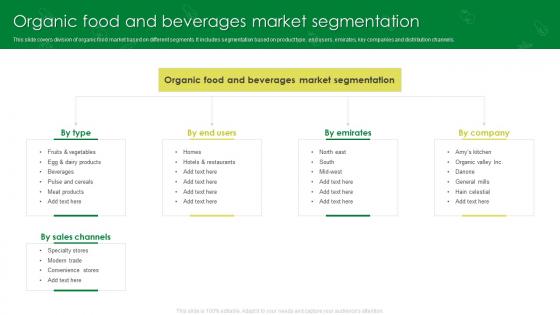 Organic Food And Beverages Market Segmentation