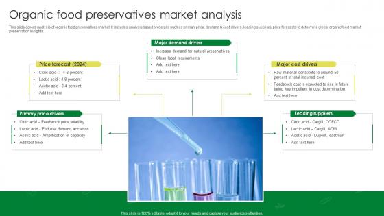 Organic Food Preservatives Market Analysis