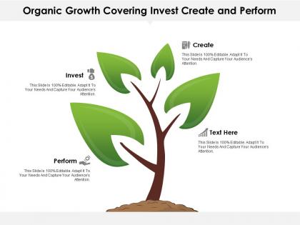 Organic growth covering invest create and perform points