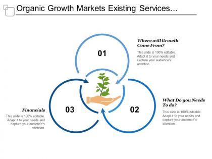 Organic growth markets existing services penetration development diversification heatmap 1