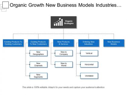 Organic growth new business models industries product services company