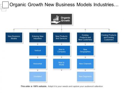 Organic growth new business models industries products company geographic s